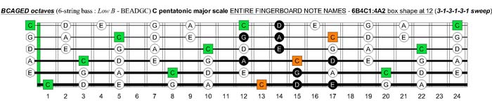 6B4C1:4A2 at 12 box shape(313131 sweep)